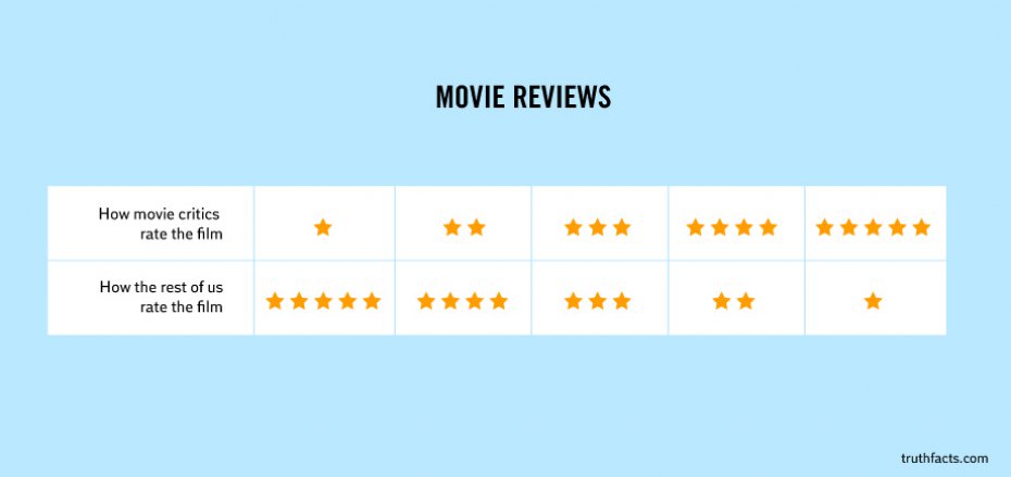 movie reviews