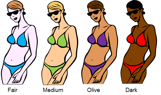 skin types