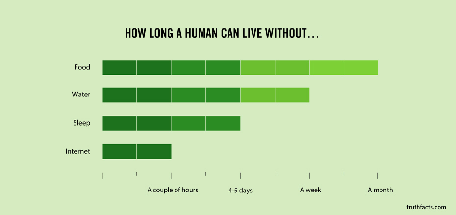 how long can men live without