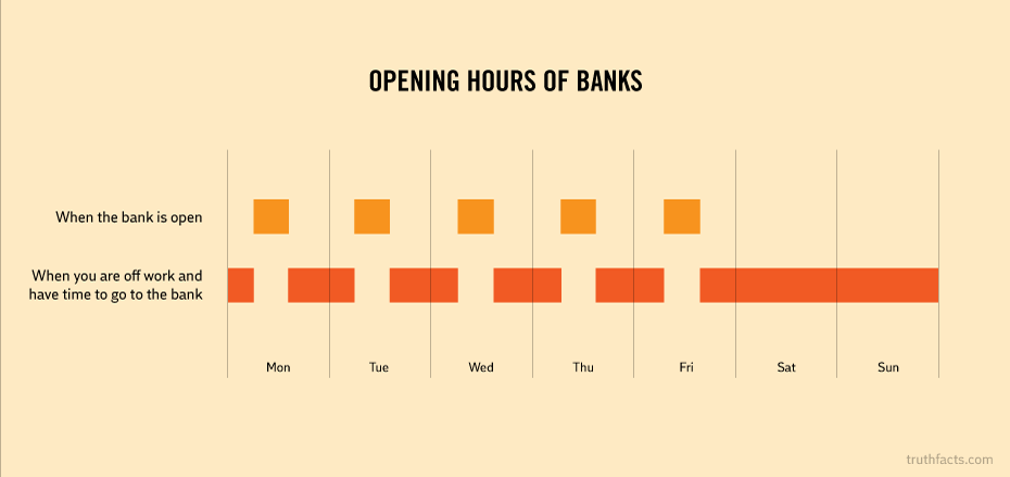 opening hours of bank