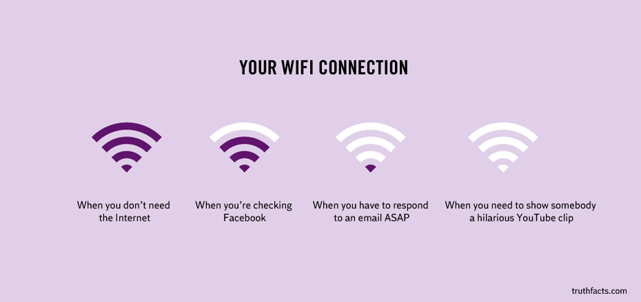 your wifi connection