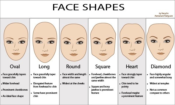 face shapes collage